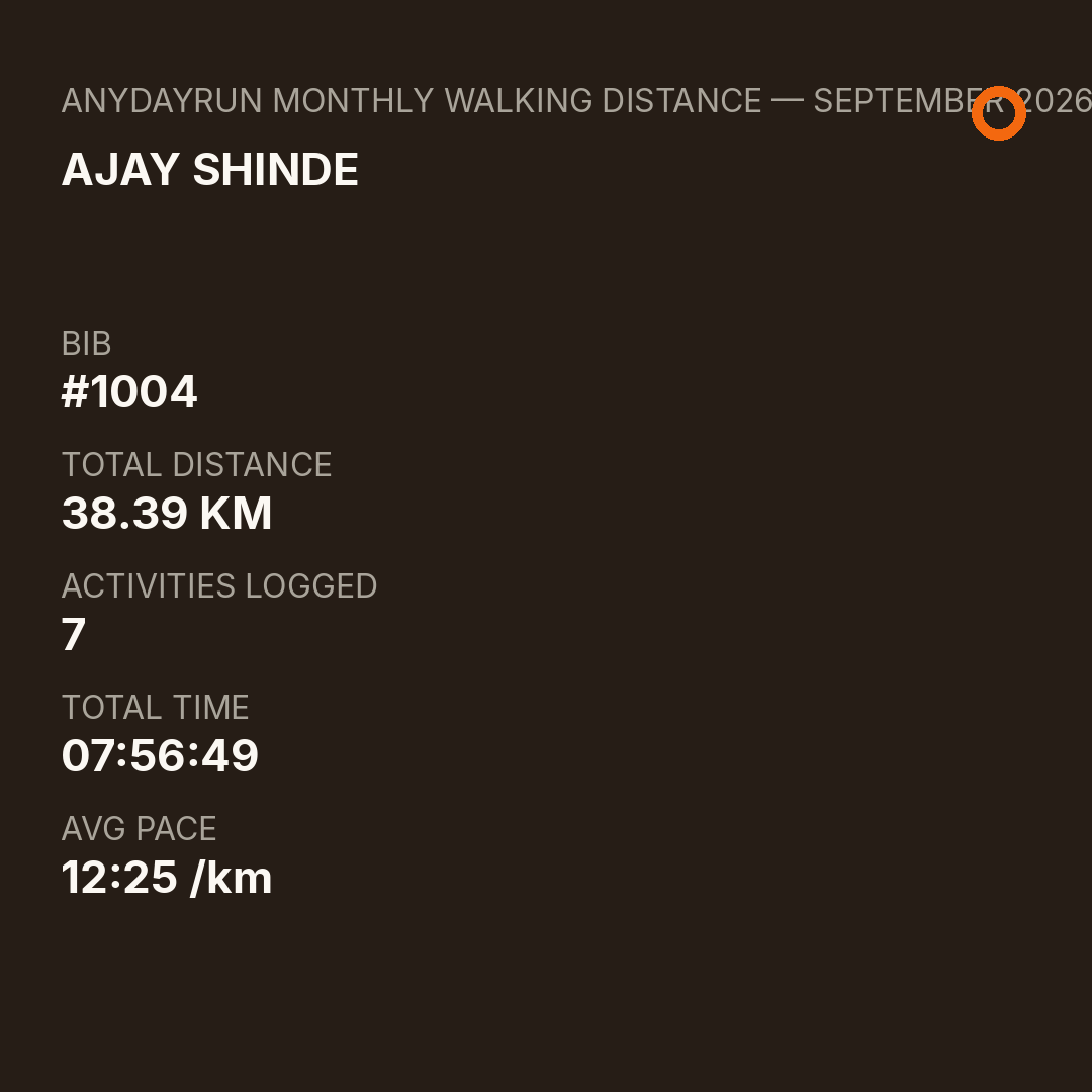 AJAY SHINDE's Monthly Walking Distance result on AnyDayRun