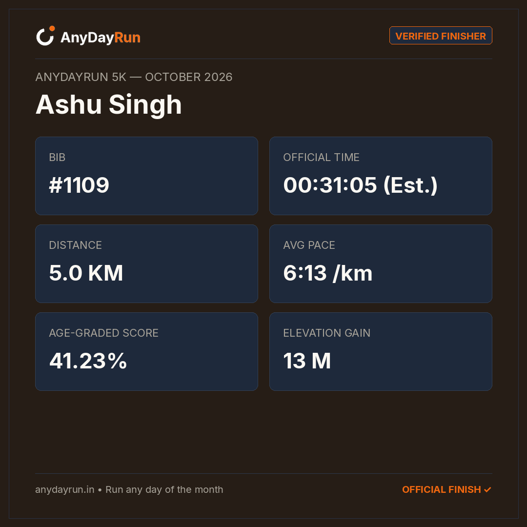 Ashu Singh's 5K result on AnyDayRun