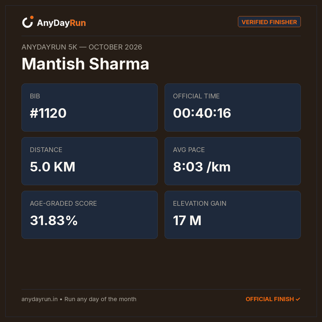 Mantish Sharma's 5K result on AnyDayRun