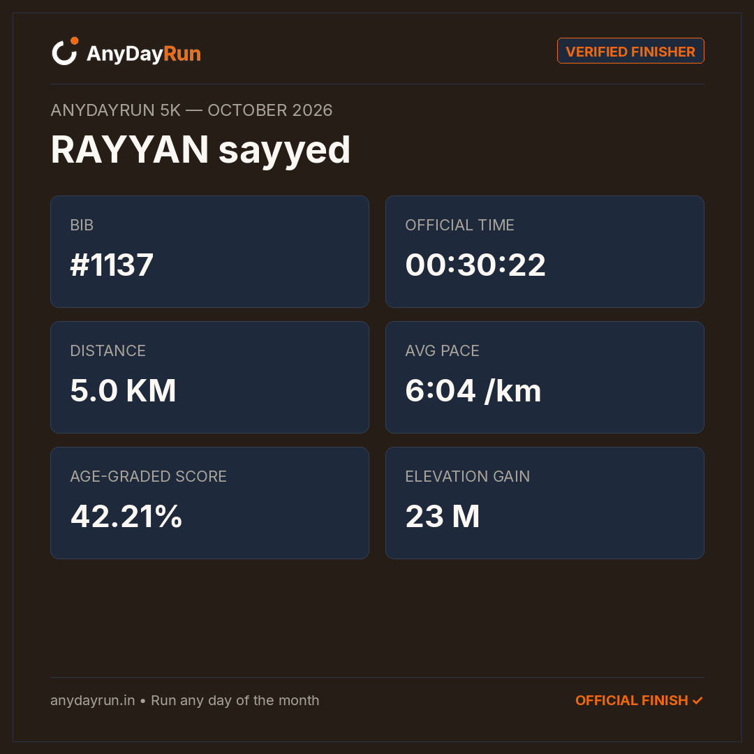 RAYYAN sayyed's 5K result on AnyDayRun