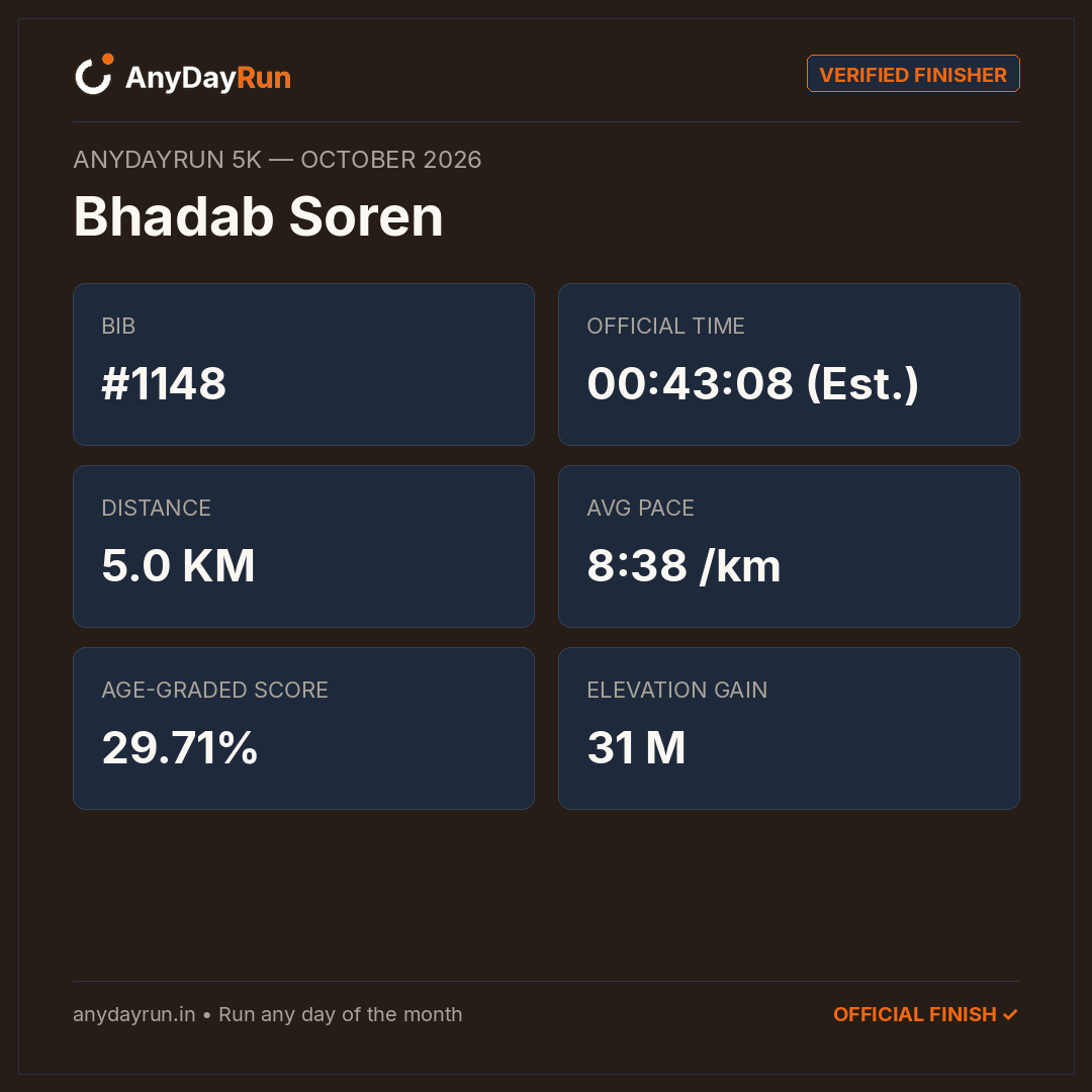 Bhadab Soren's 5K result on AnyDayRun