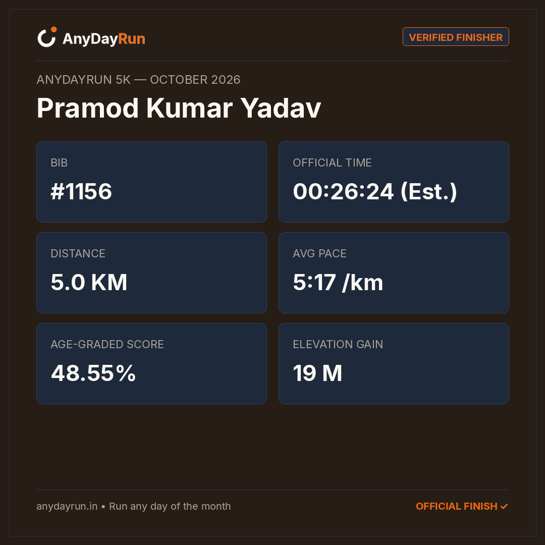 Pramod Kumar Yadav's 5K result on AnyDayRun