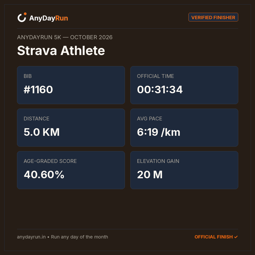 Strava Athlete's 5K result on AnyDayRun