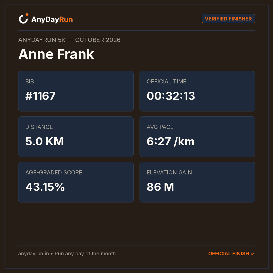 Anne Frank's 5K result on AnyDayRun