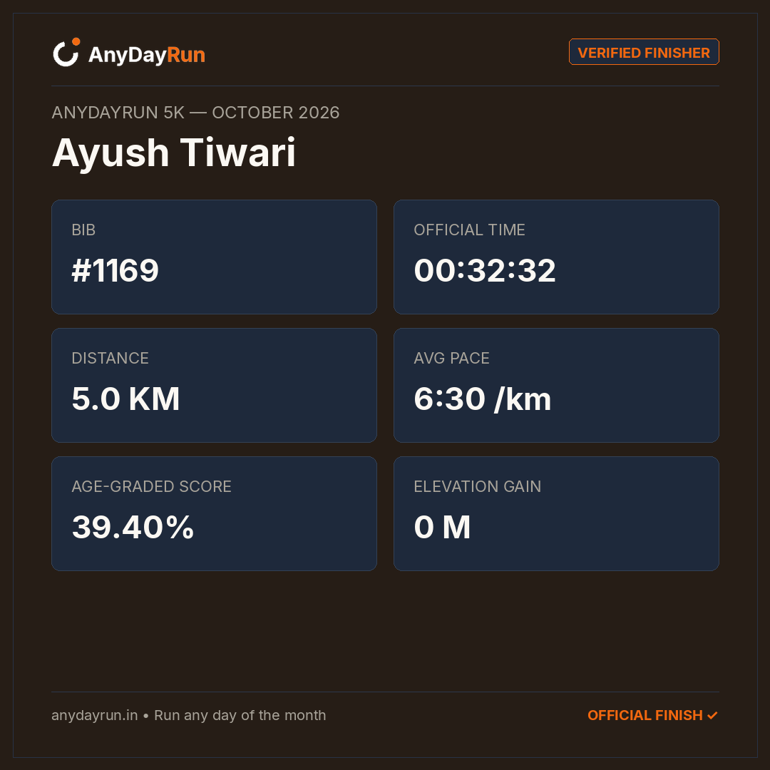 Ayush Tiwari's 5K result on AnyDayRun