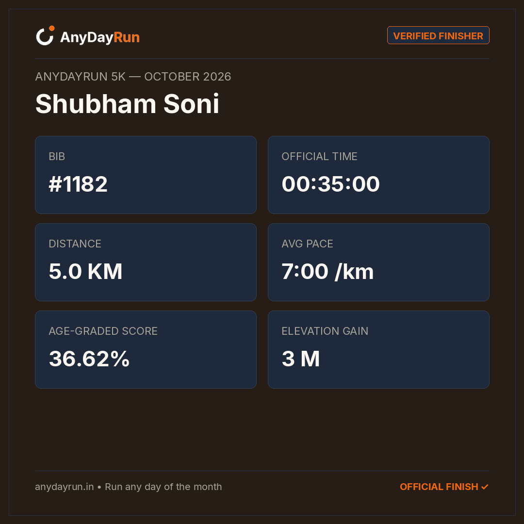 Shubham Soni's 5K result on AnyDayRun