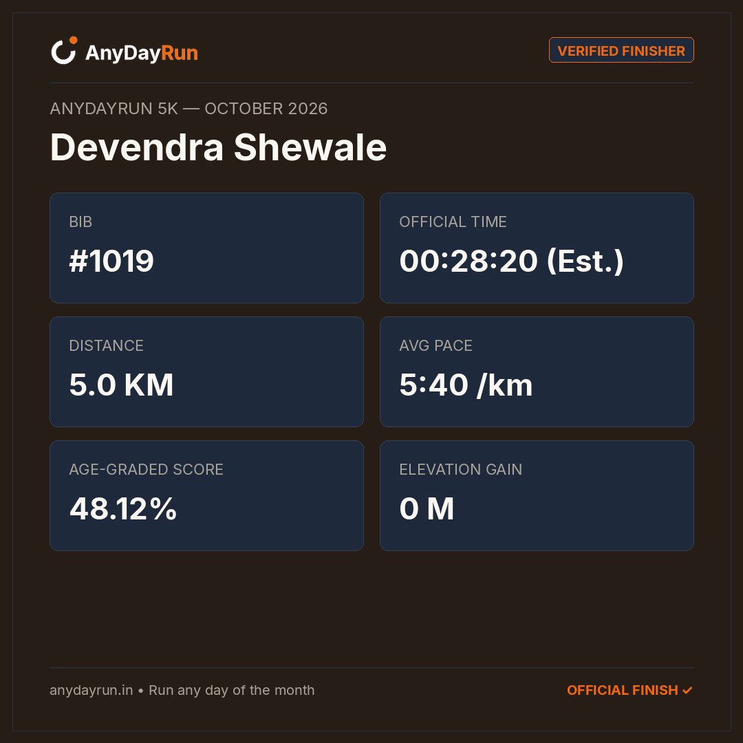 Devendra Shewale's 5K result on AnyDayRun