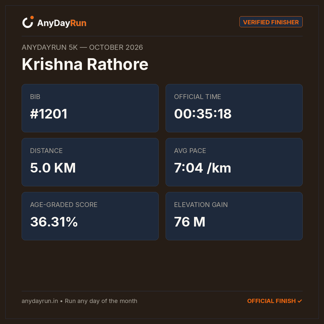 Krishna Rathore's 5K result on AnyDayRun
