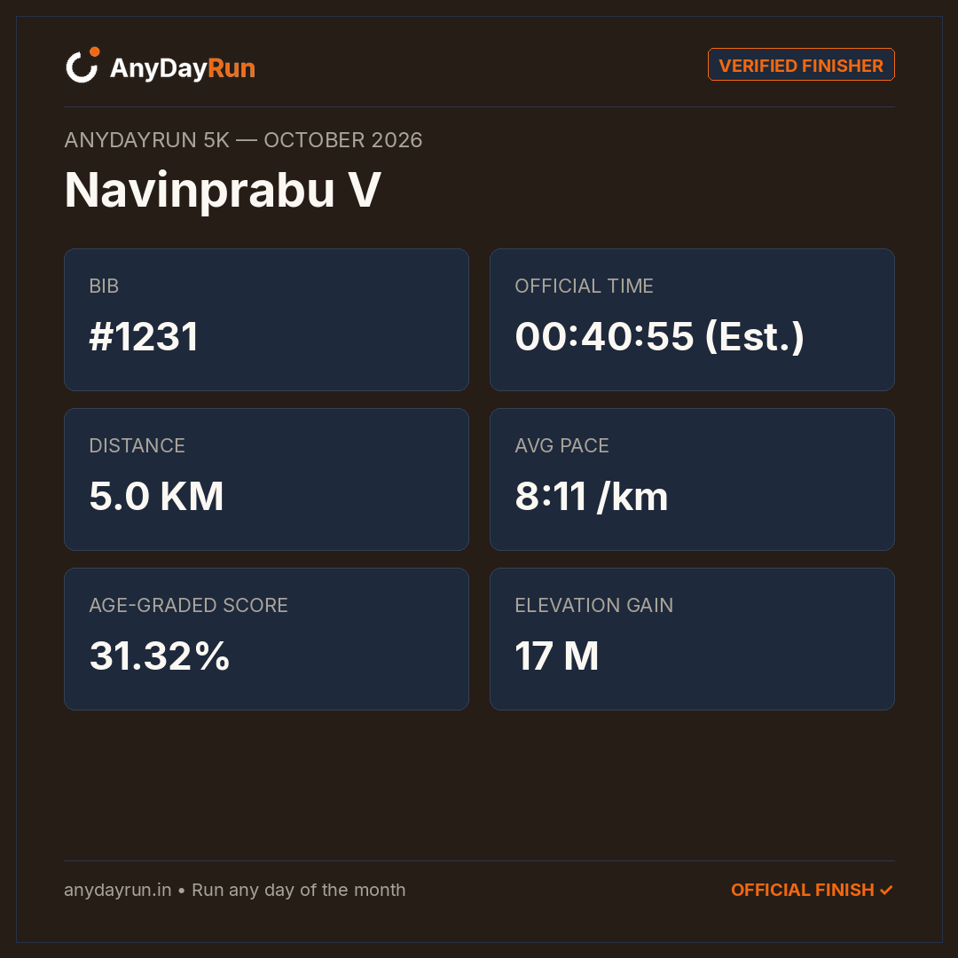 Navinprabu V's 5K result on AnyDayRun