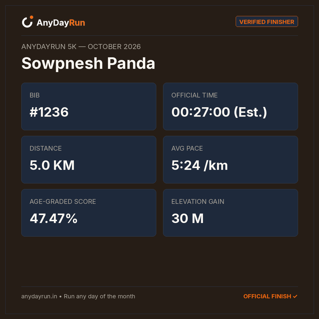 Sowpnesh Panda's 5K result on AnyDayRun