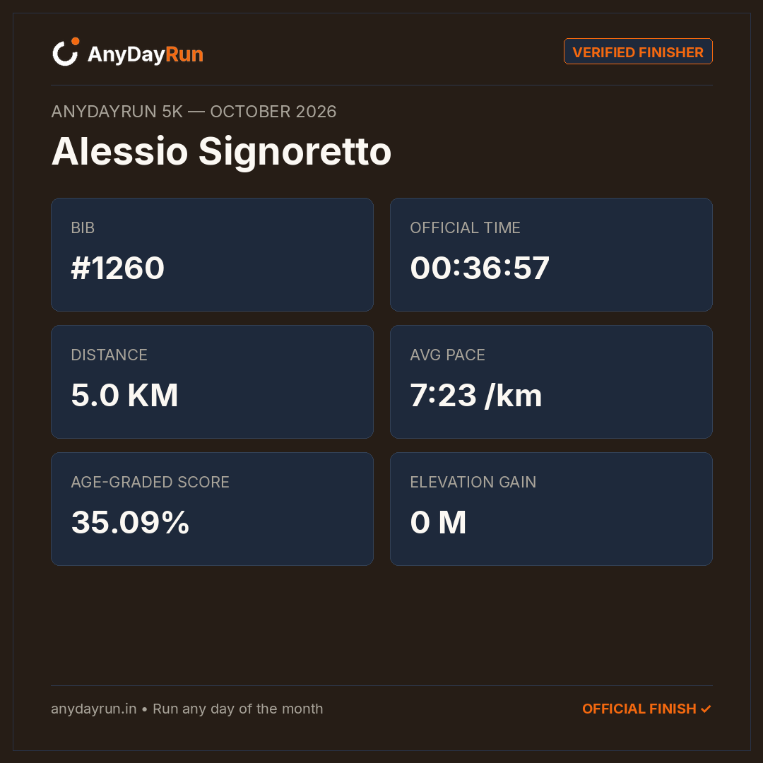 Alessio Signoretto's 5K result on AnyDayRun