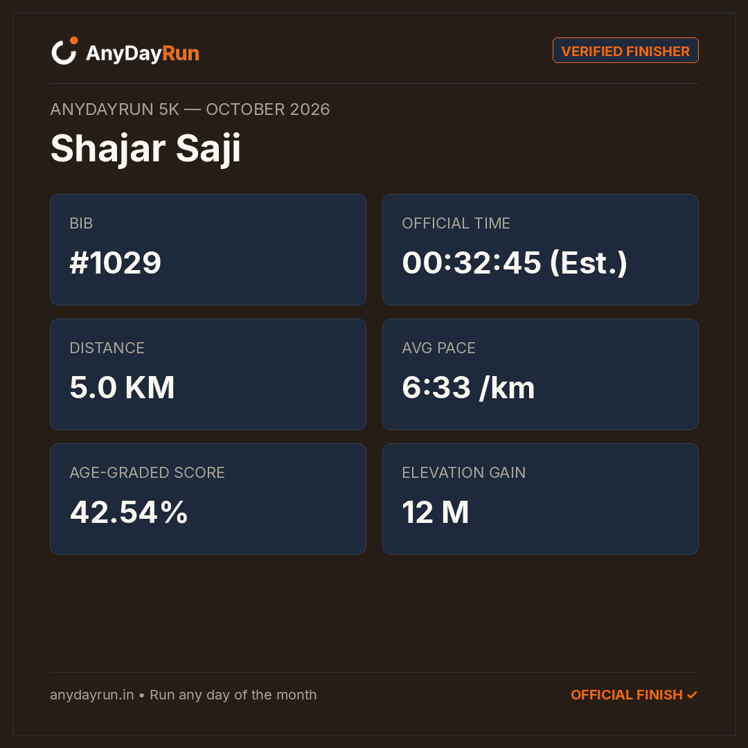 Shajar Saji's 5K result on AnyDayRun