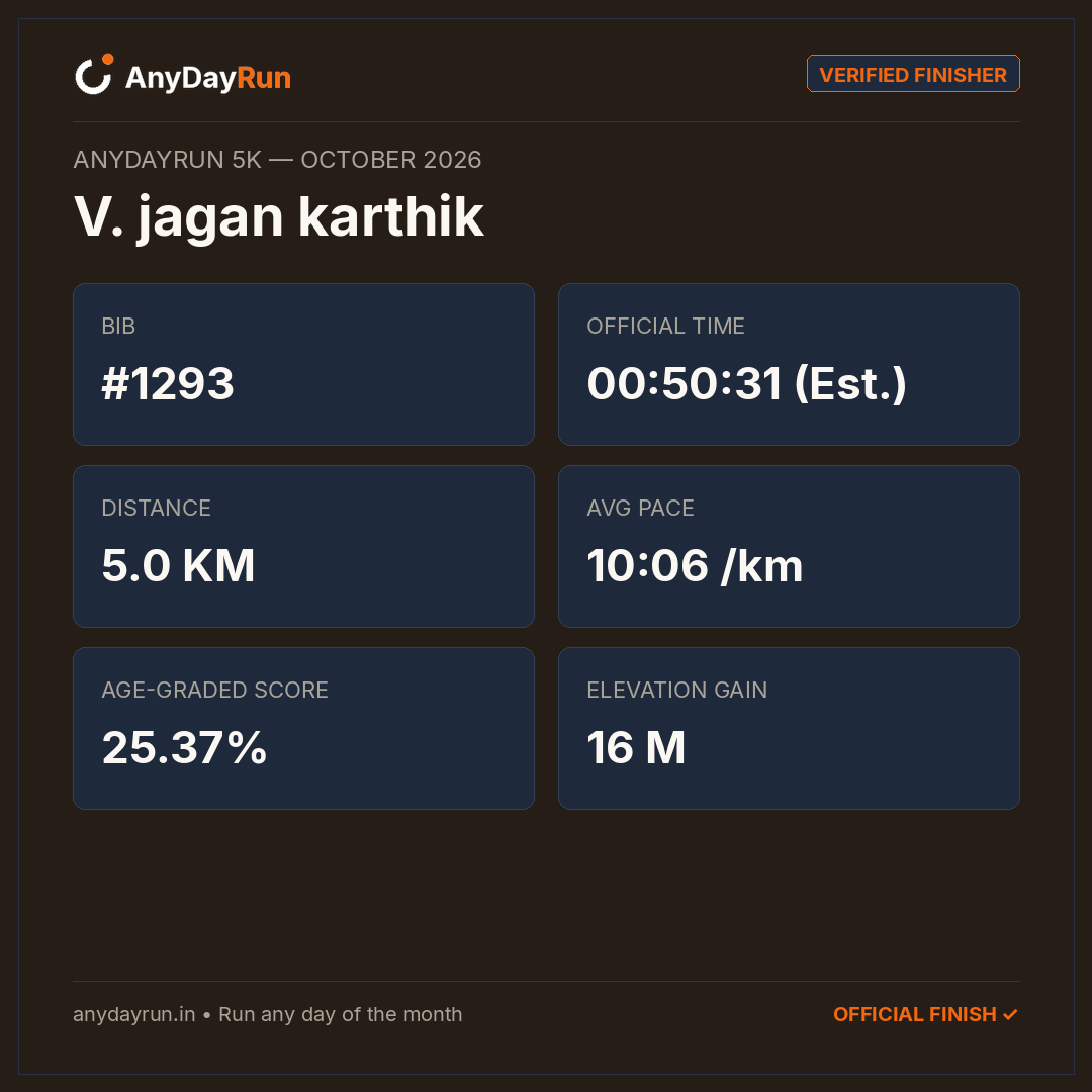 V. jagan karthik's 5K result on AnyDayRun