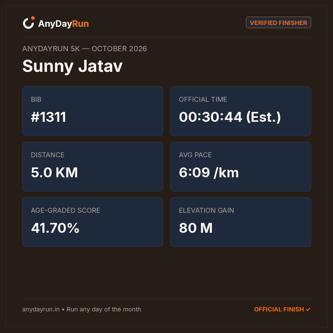 Sunny Jatav's 5K result on AnyDayRun