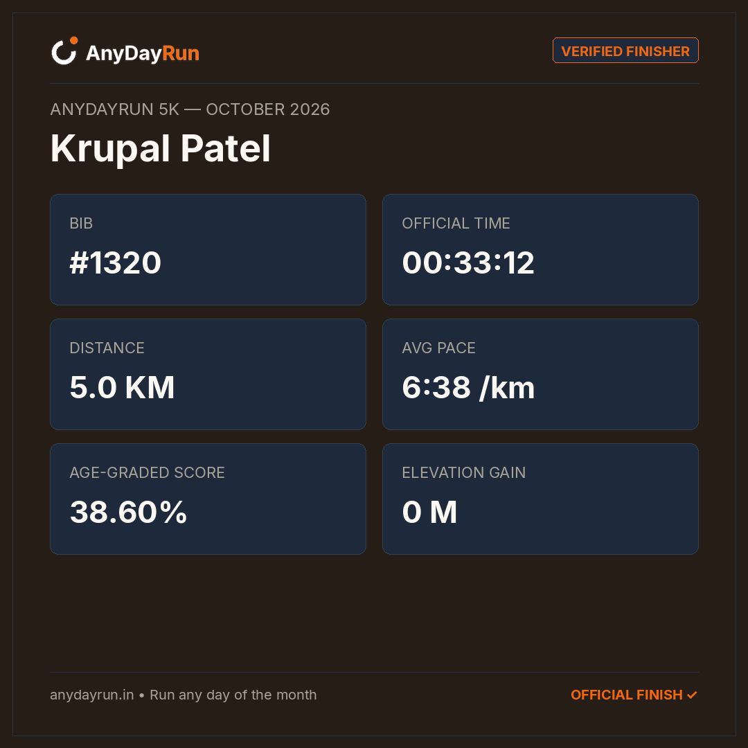 Krupal Patel's 5K result on AnyDayRun