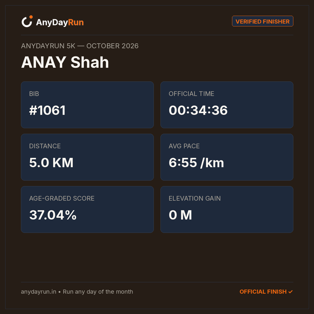 ANAY Shah's 5K result on AnyDayRun