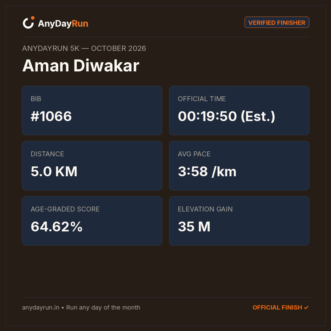 Aman Diwakar's 5K result on AnyDayRun
