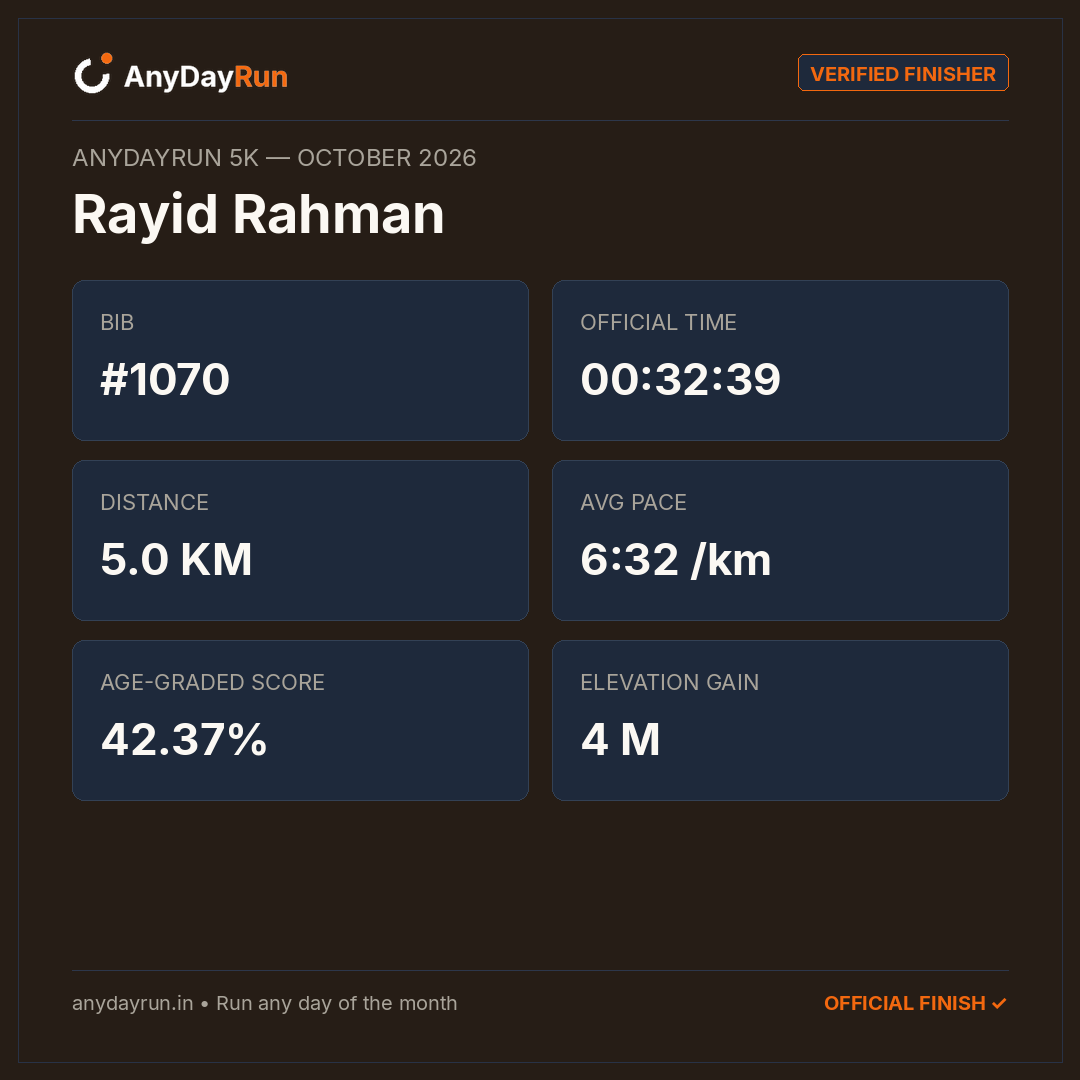 Rayid Rahman's 5K result on AnyDayRun