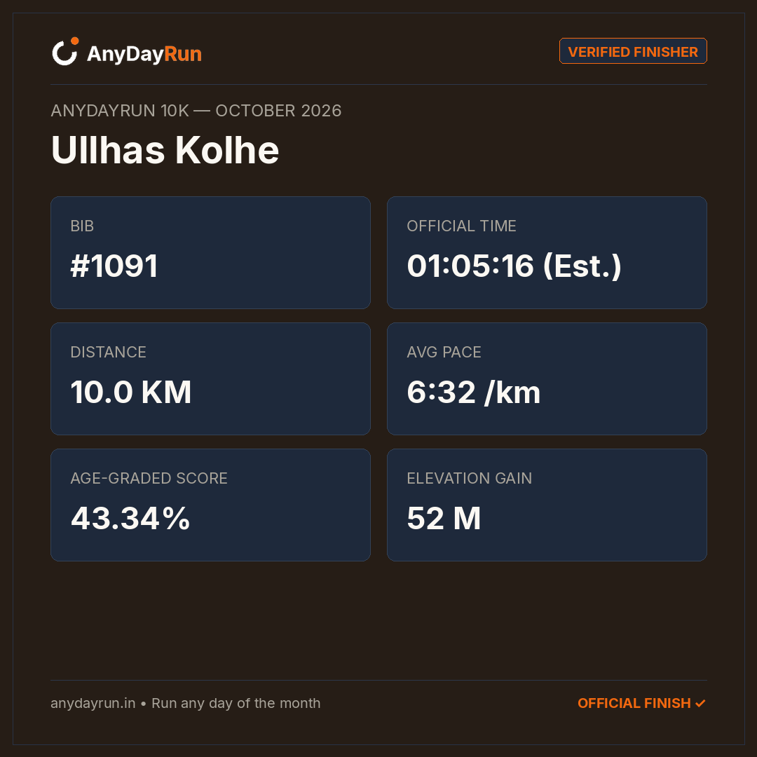 Ullhas Kolhe's 10K result on AnyDayRun