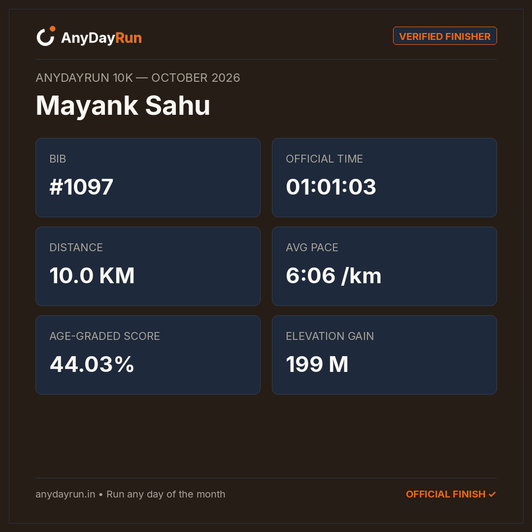 Mayank Sahu's 10K result on AnyDayRun