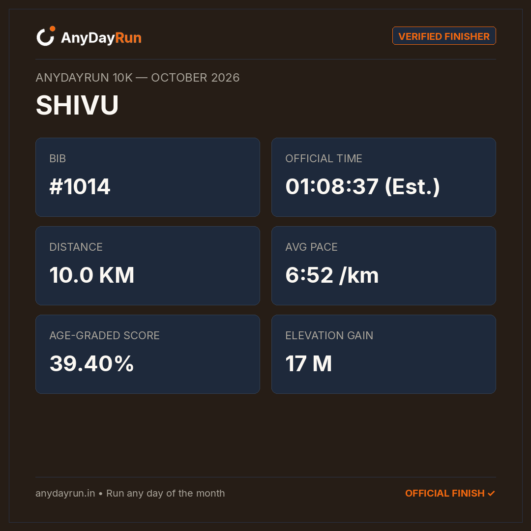 SHIVU 🇮🇳's 10K result on AnyDayRun