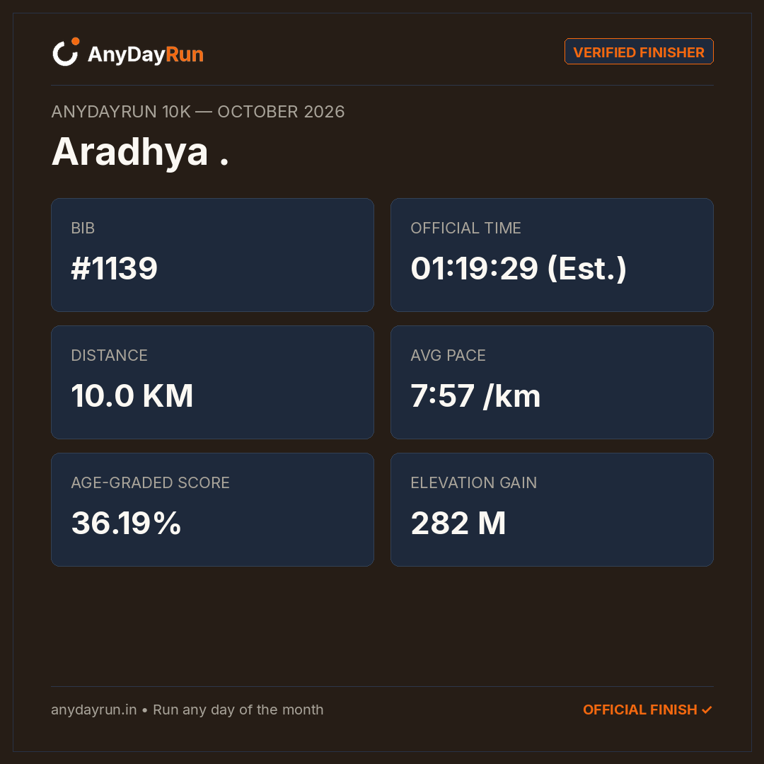 Aradhya .'s 10K result on AnyDayRun