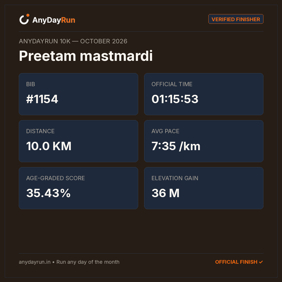 Preetam mastmardi's 10K result on AnyDayRun