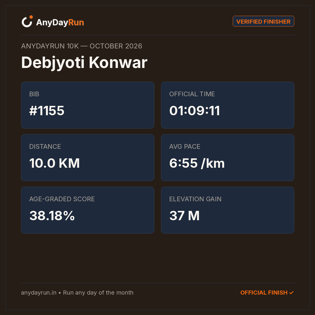 Debjyoti Konwar's 10K result on AnyDayRun