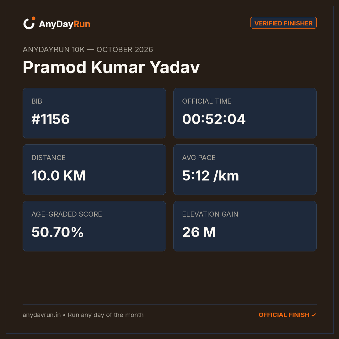 Pramod Kumar Yadav's 10K result on AnyDayRun