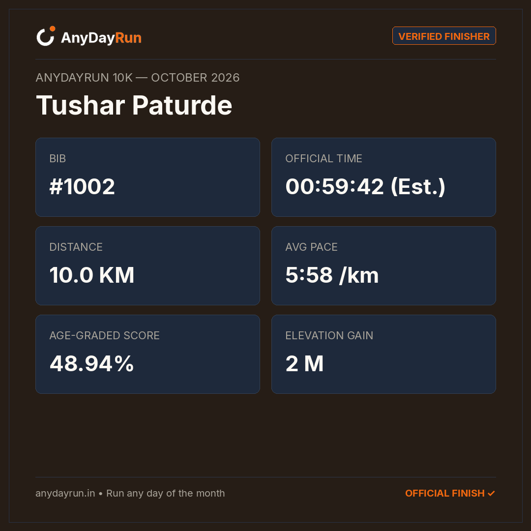 Tushar Paturde 🇮🇳's 10K result on AnyDayRun