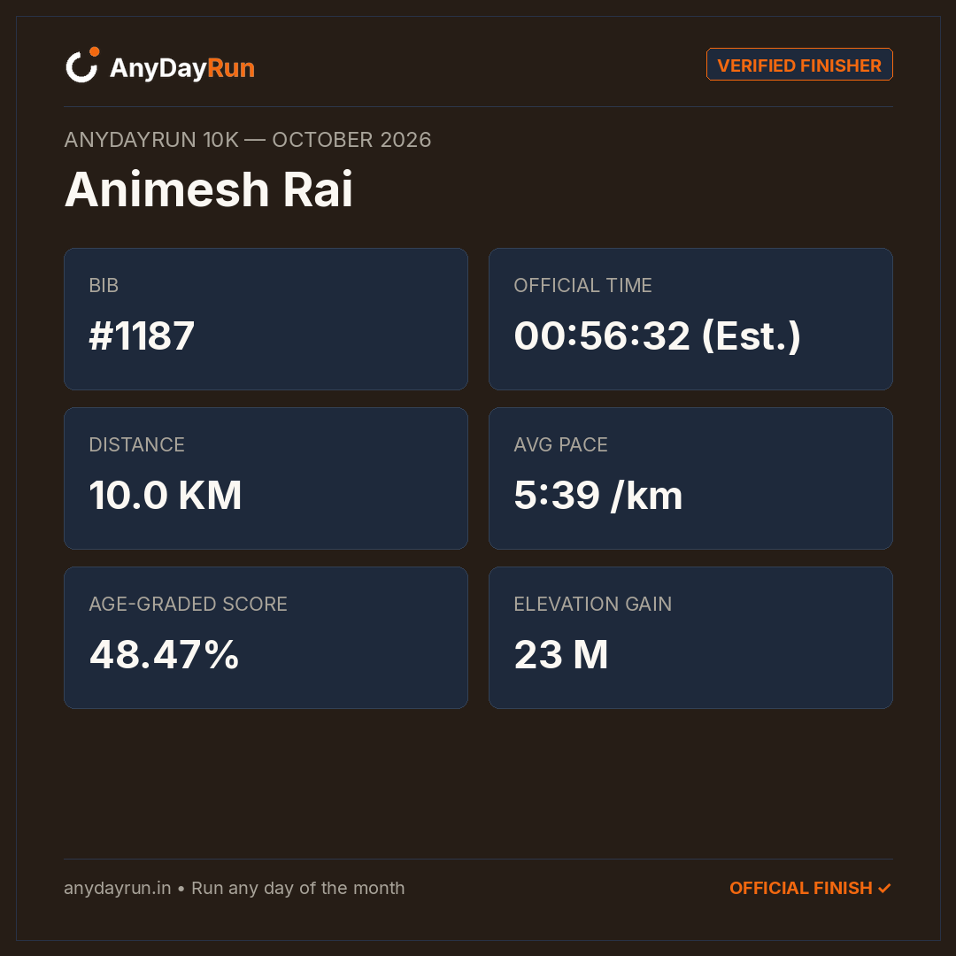 Animesh Rai's 10K result on AnyDayRun