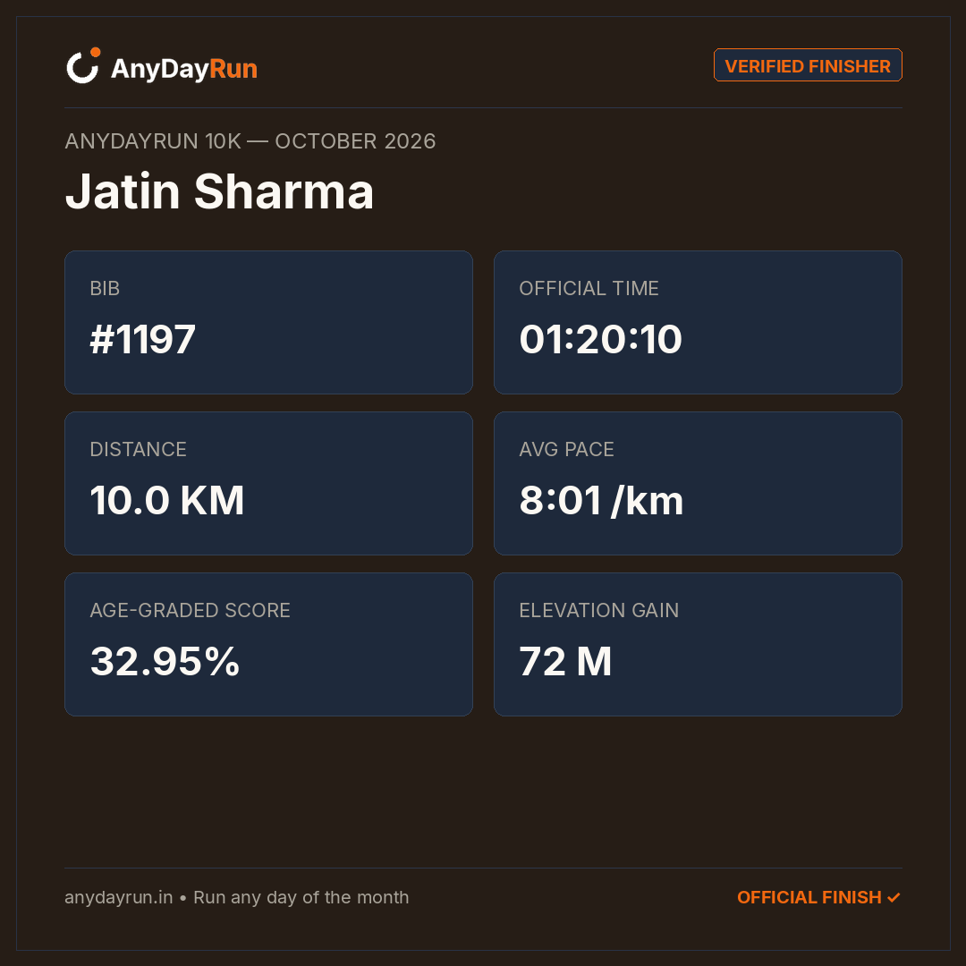 Jatin Sharma's 10K result on AnyDayRun