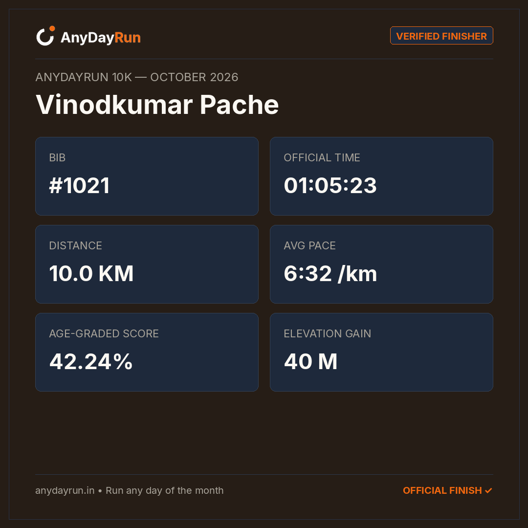 Vinodkumar Pache 🇮🇳's 10K result on AnyDayRun