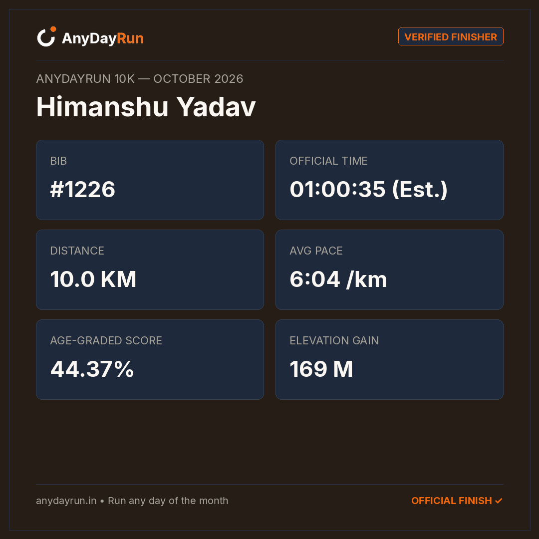 Himanshu Yadav's 10K result on AnyDayRun