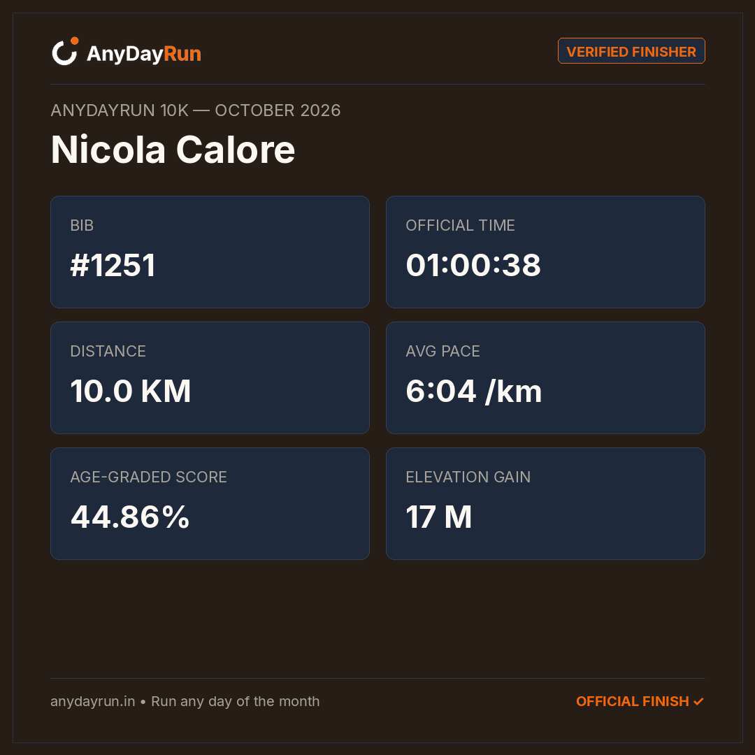 Nicola Calore's 10K result on AnyDayRun