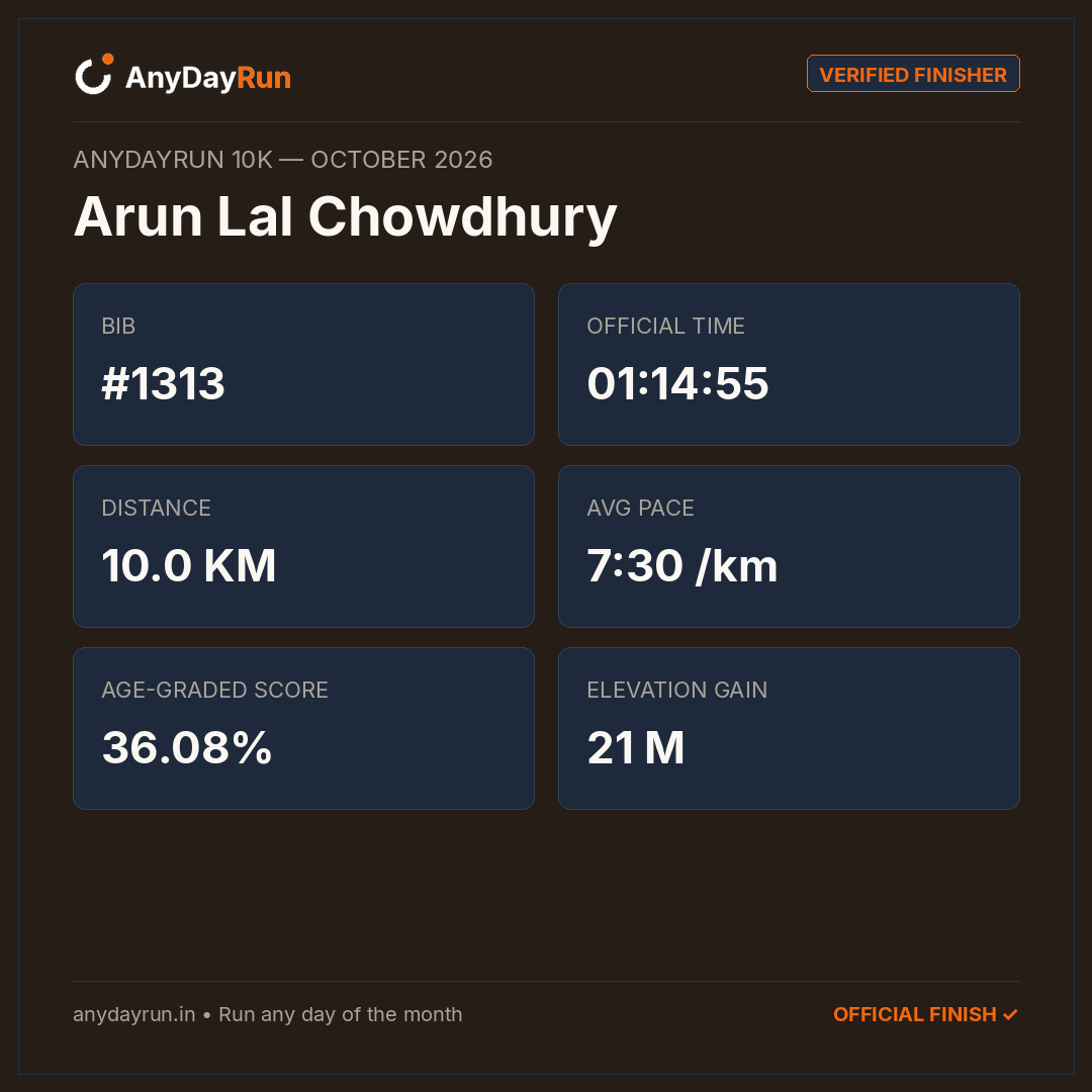 Arun Lal Chowdhury's 10K result on AnyDayRun