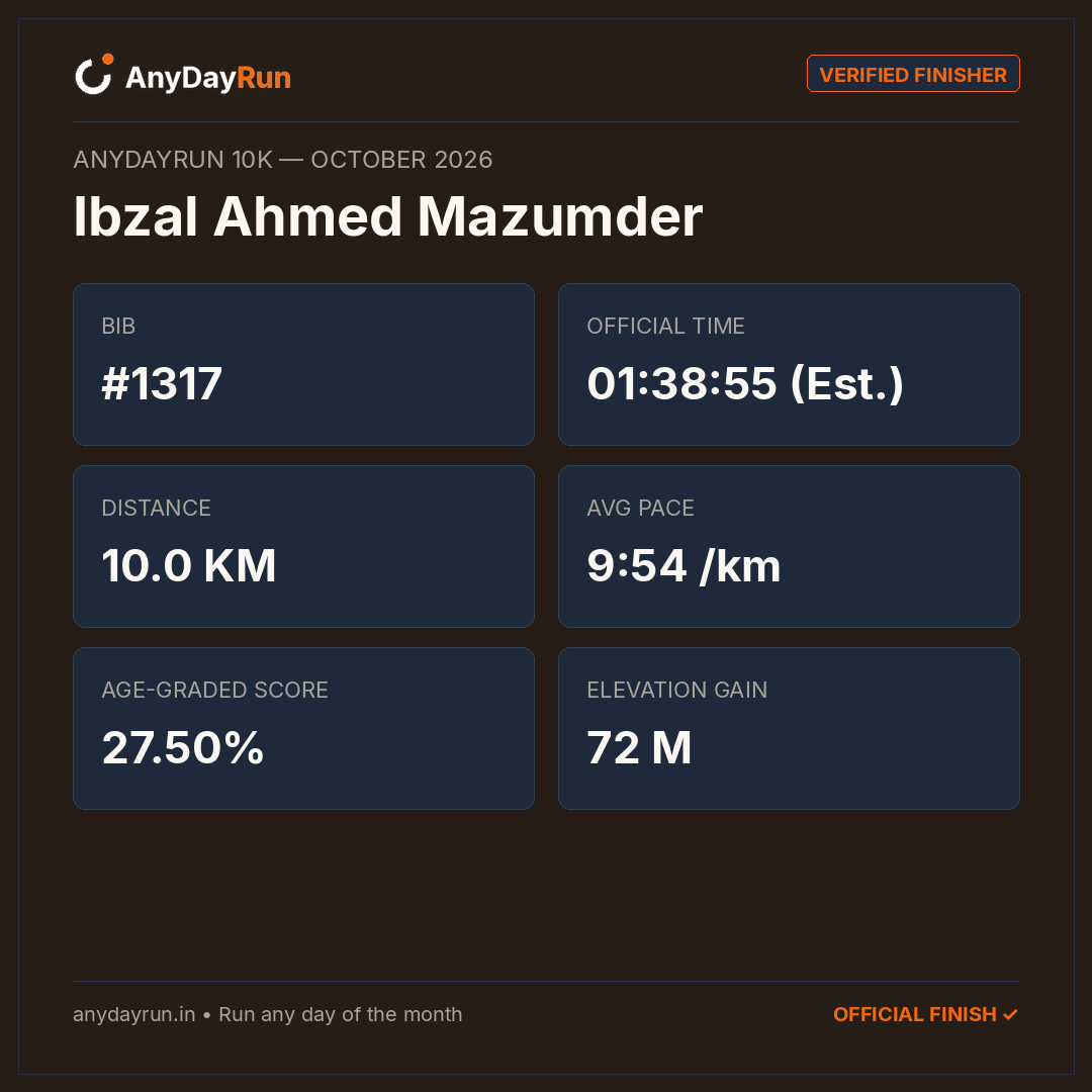Ibzal Ahmed Mazumder's 10K result on AnyDayRun