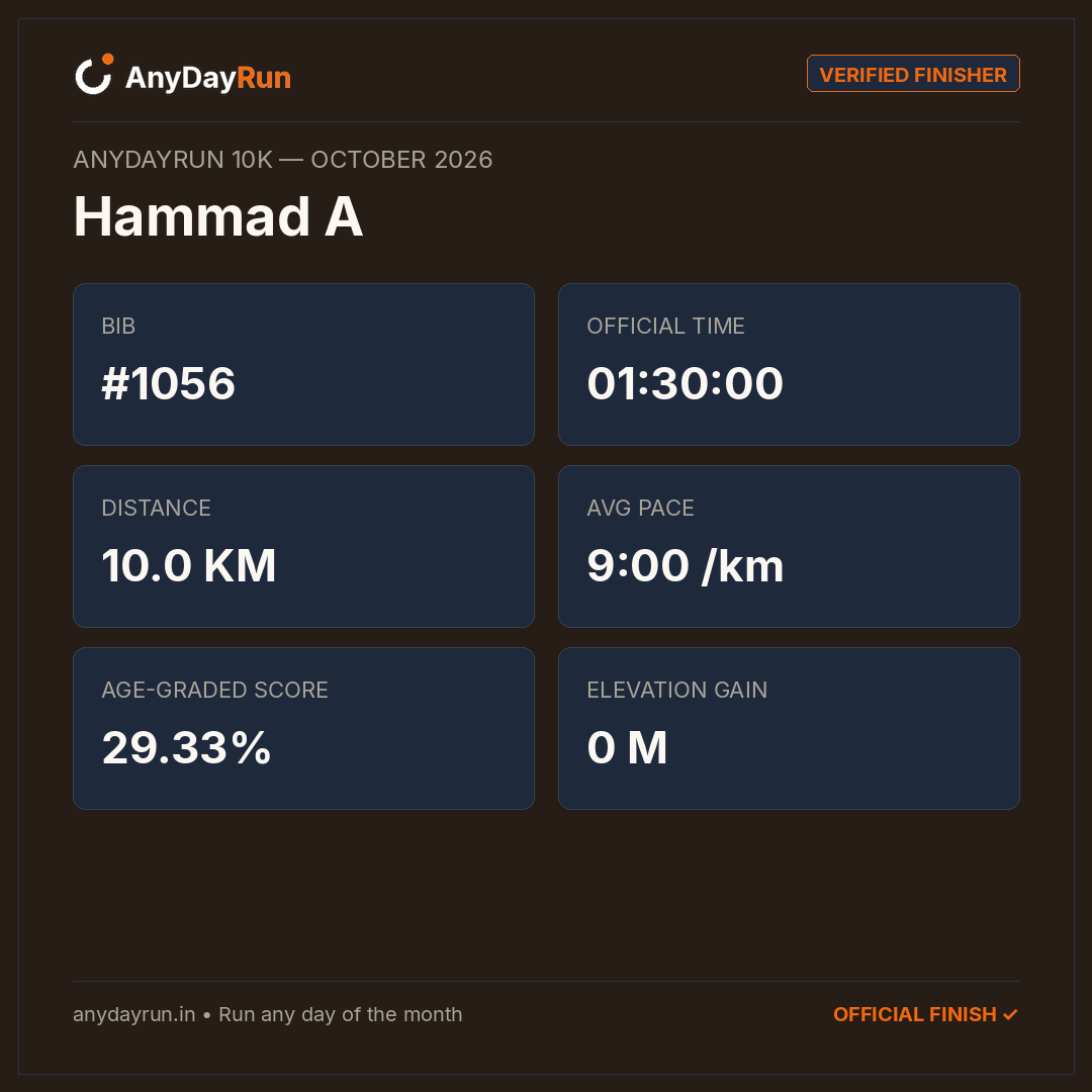 Hammad A's 10K result on AnyDayRun