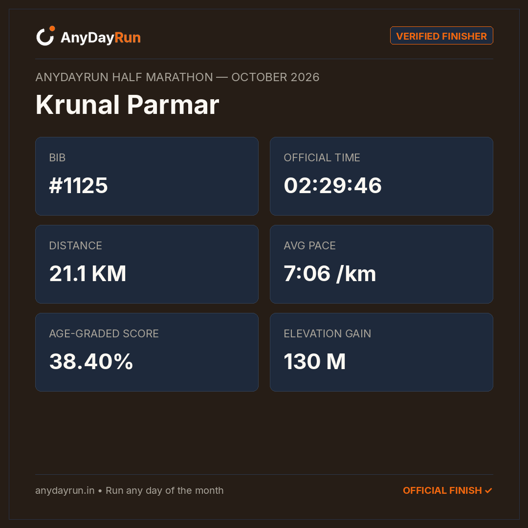 Krunal Parmar's Half Marathon result on AnyDayRun