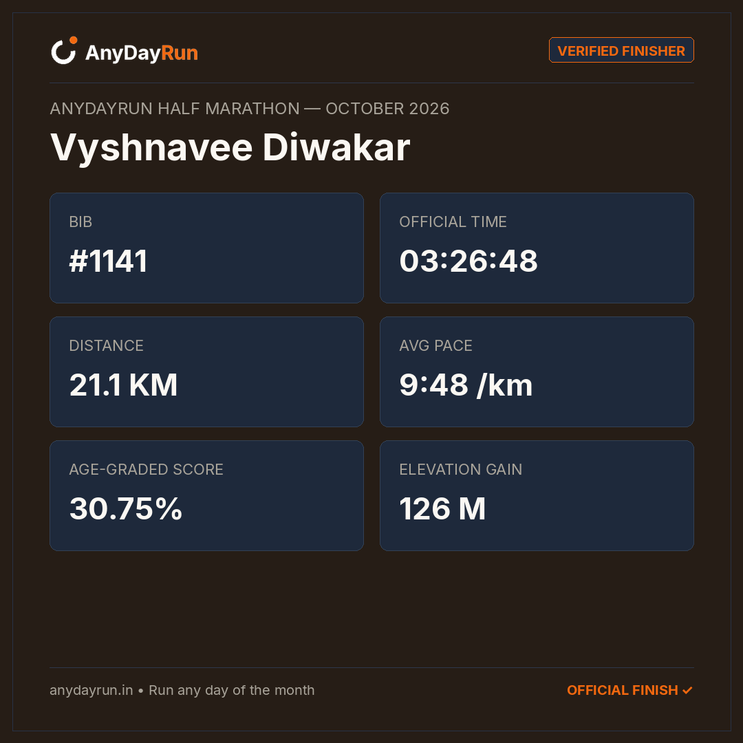 Vyshnavee Diwakar's Half Marathon result on AnyDayRun