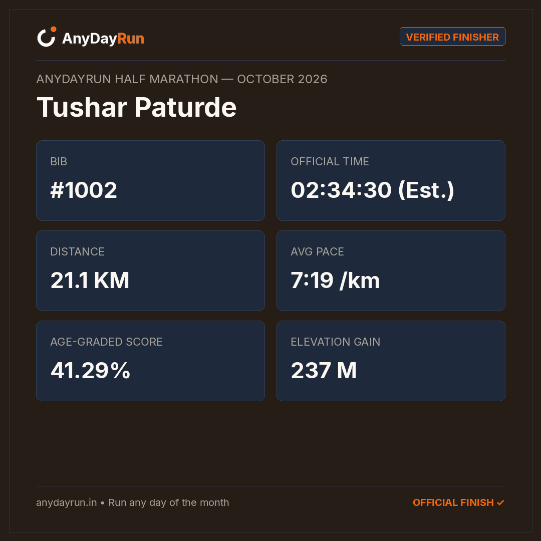 Tushar Paturde 🇮🇳's Half Marathon result on AnyDayRun