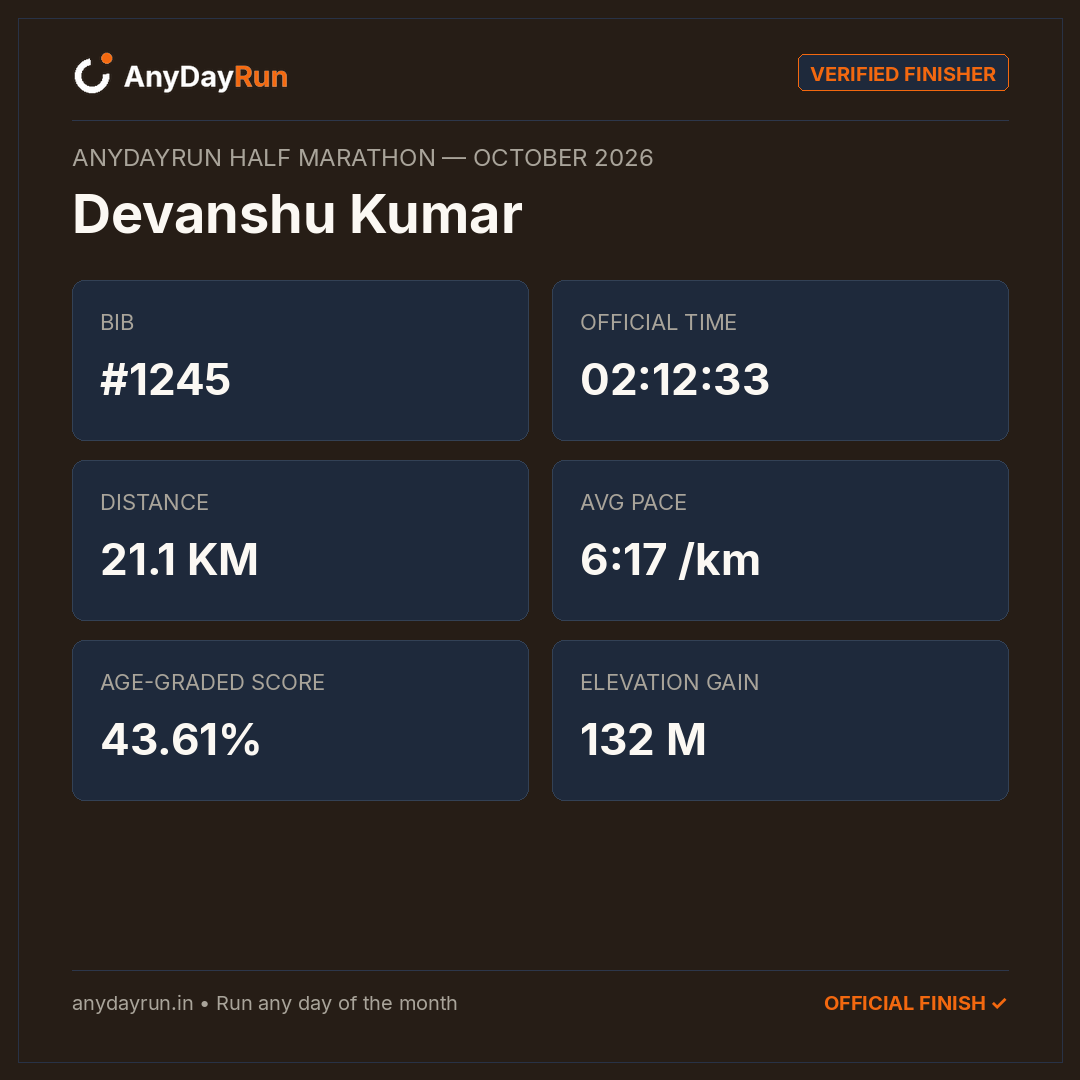 Devanshu  Kumar's Half Marathon result on AnyDayRun