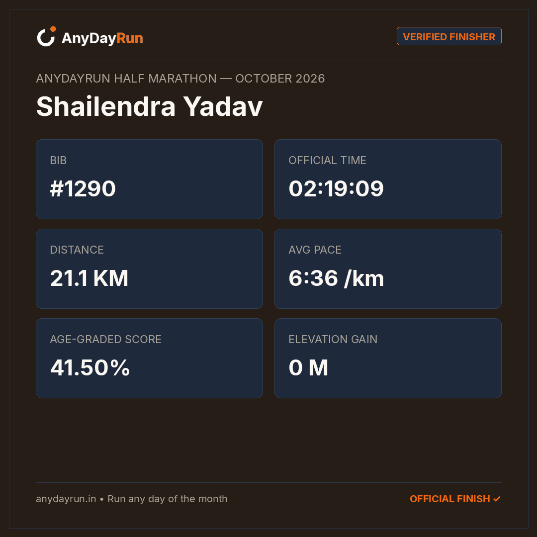 Shailendra Yadav's Half Marathon result on AnyDayRun