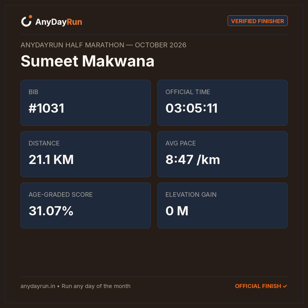 Sumeet Makwana's Half Marathon result on AnyDayRun