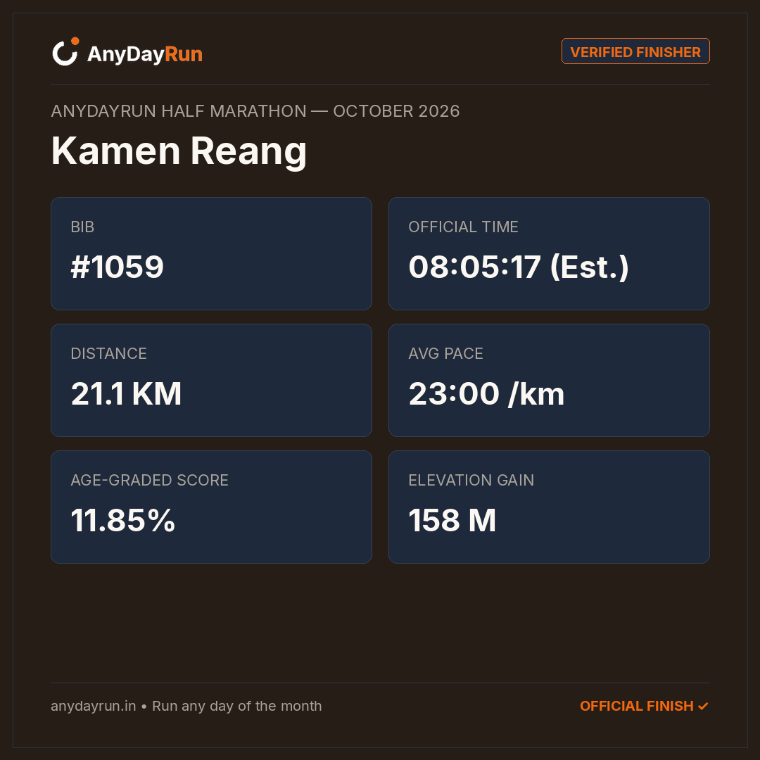 Kamen Reang's Half Marathon result on AnyDayRun