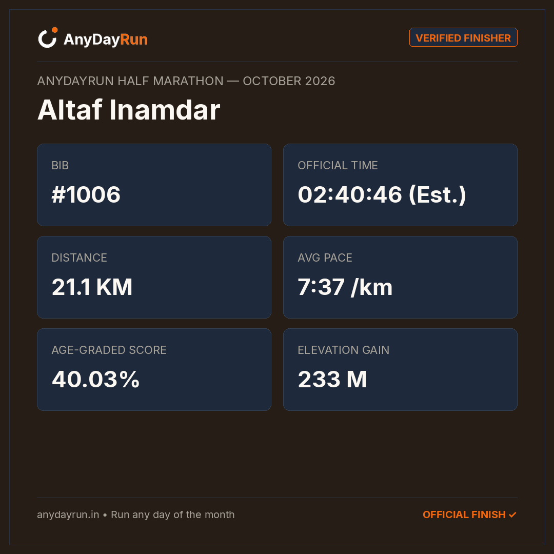 Altaf lnamdar's Half Marathon result on AnyDayRun
