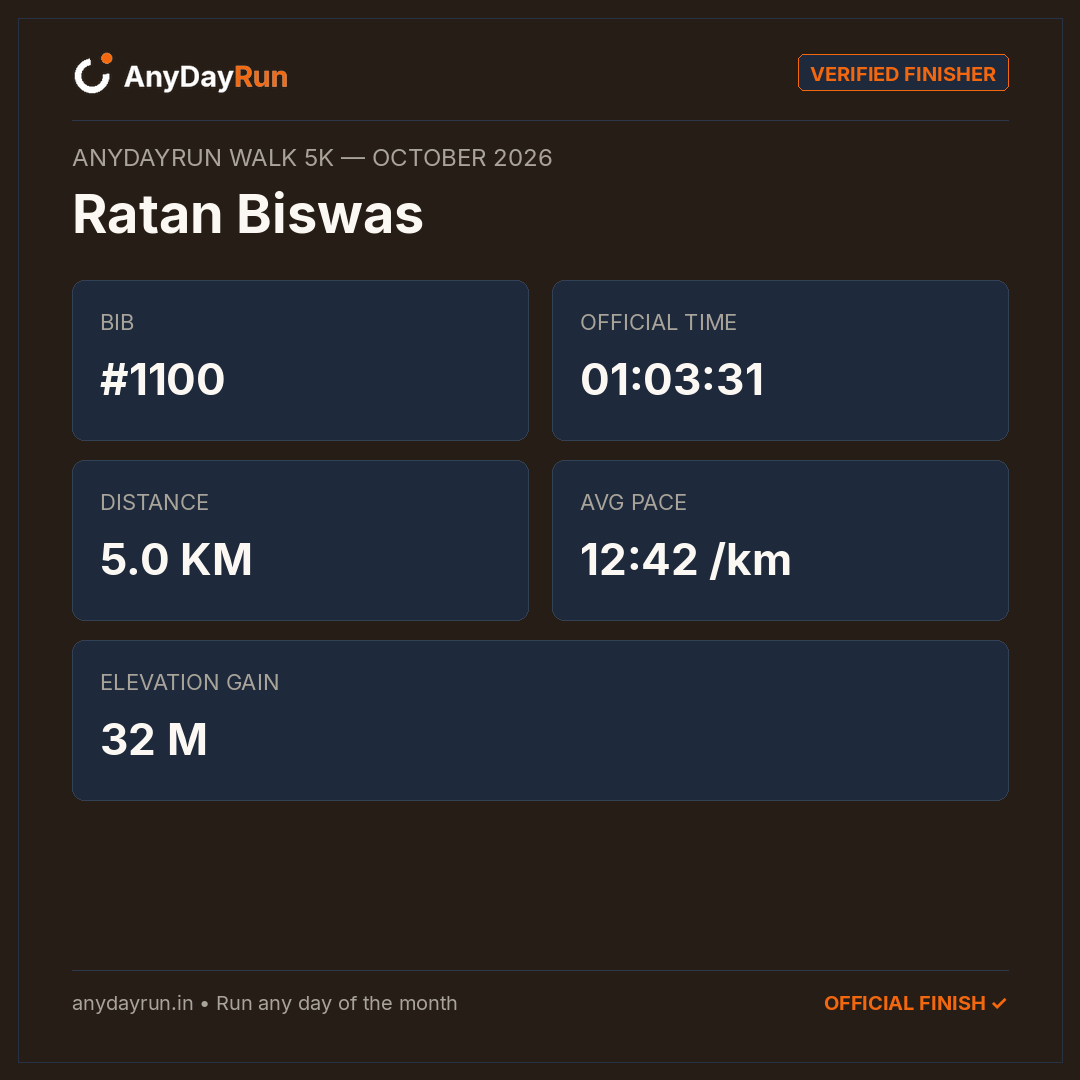 Ratan Biswas's Walk 5K result on AnyDayRun