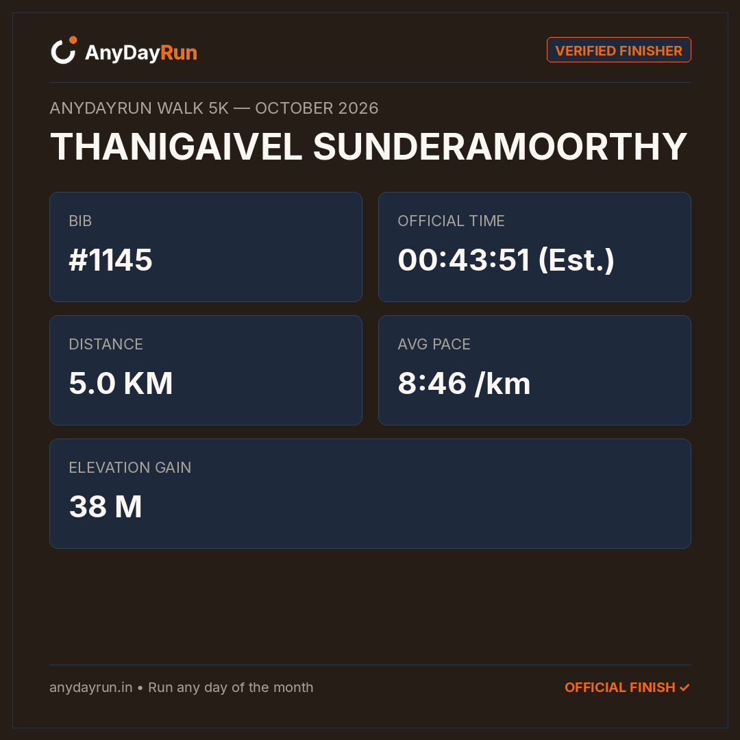 THANIGAIVEL SUNDERAMOORTHY's Walk 5K result on AnyDayRun
