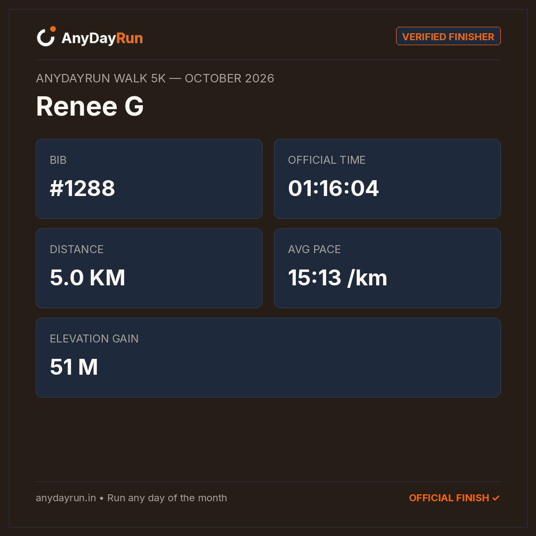 Renee G's Walk 5K result on AnyDayRun