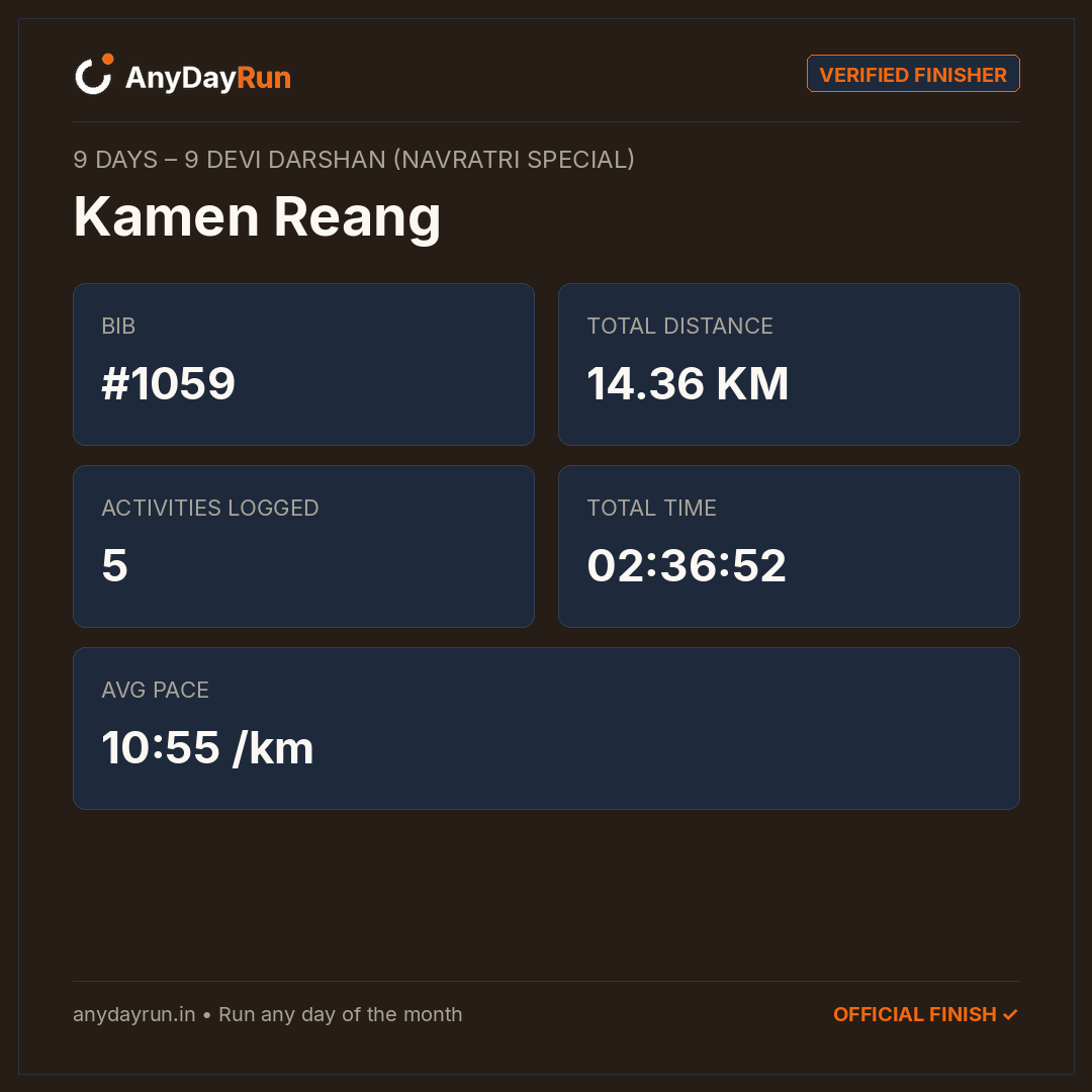 Kamen Reang's Multisport result on AnyDayRun